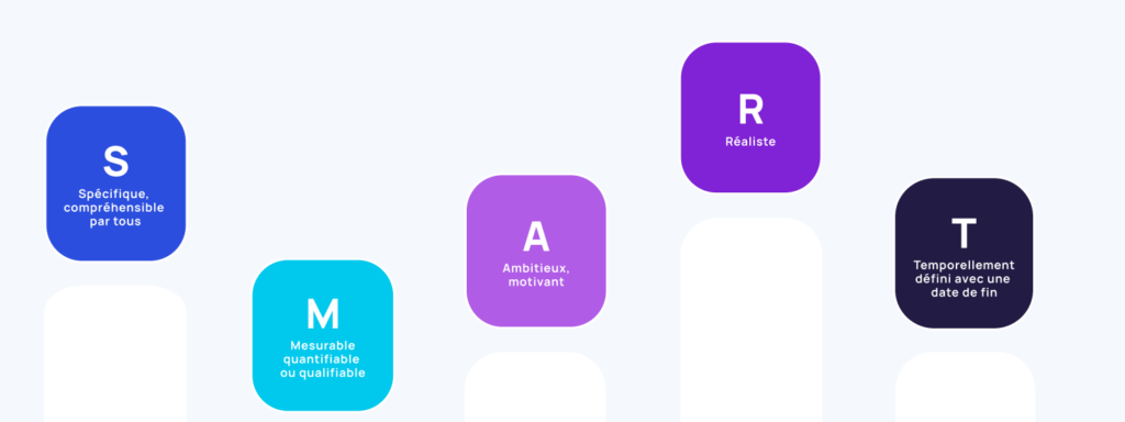 Bien définir ses objectifs SMART