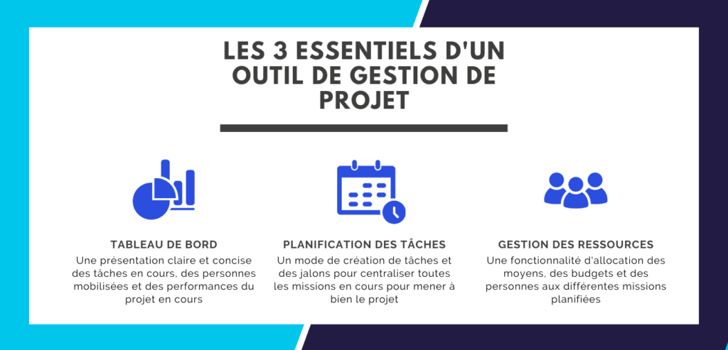 Les 3 essentiels d'un outil de gestion de projets - Facility project