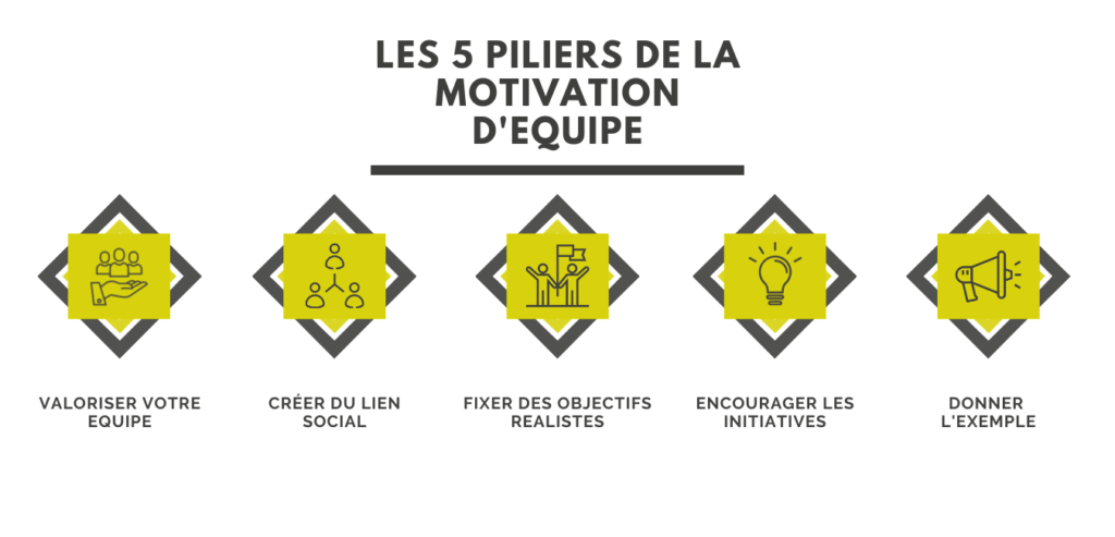 5 conseils de P2M Consulting pour motiver son équipe projet