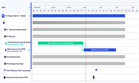 Suivi de votre projet avec le Gantt de Facility project