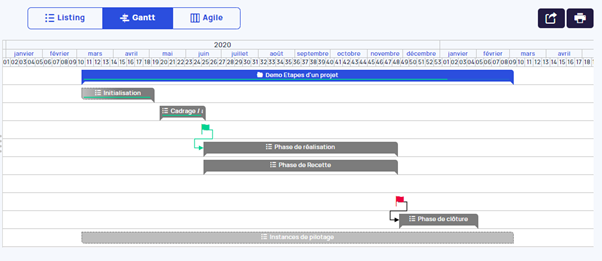 Diagramme de Gantt