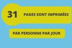 Combien de pages sont elles imprimées par jour par personne (Numérique Responsable)?